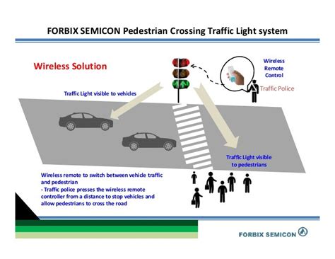 Pedestrian Crossing Traffic Light System