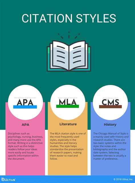 Apa Is One Of The Most Common Citation Styles Apa Style Paper Guide
