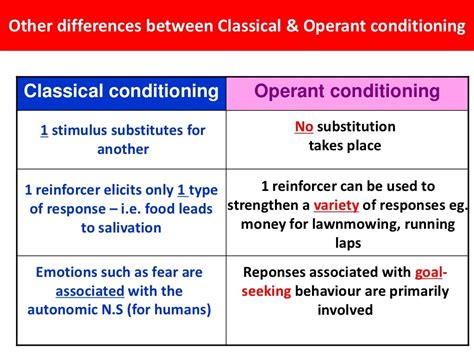 Classical vs Operant Conditioning