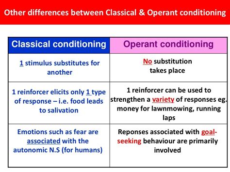 Classical Vs Operant Conditioning