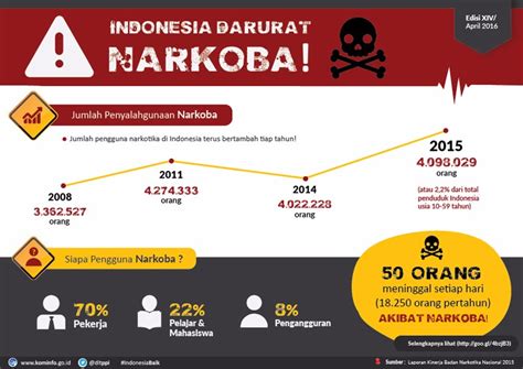 Narasi Tunggal Hari Anti Narkoba Internasional 2016 Webkemenkumham