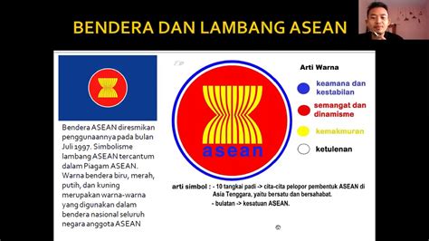 IPS KELAS VIII: MENGENAL NEGARA-NEGARA ASEAN - YouTube