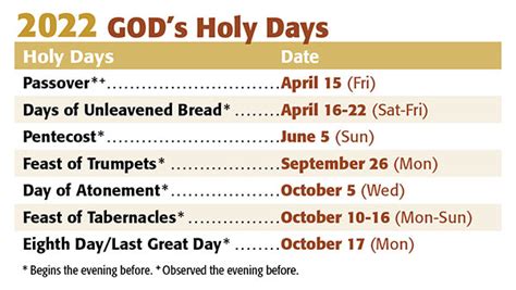 Holy Days Pacificcog