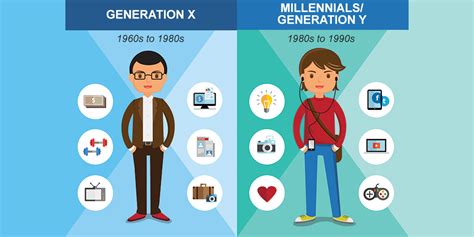 Stereotypes Of The Millennial Generation