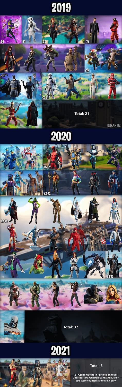 All Collabs In Order Full List With 61 Skins Throught The Seasons