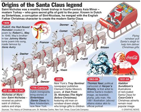 The True Story Of Santa Claus
