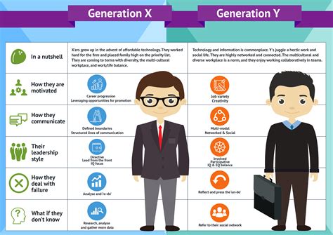 Gen Y Age Range Who Is Generation X Years Age Range