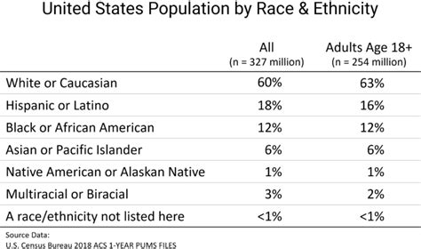 How To Ask Race And Ethnicity On A Survey Versta Research