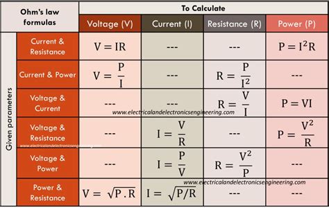 Ohms Law Formula Chart