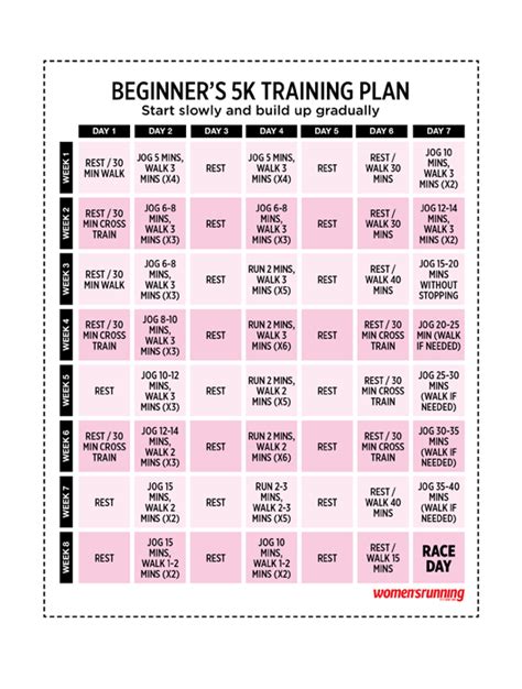 Beginners 5k Training Plan Running Plan How To Start Running Running