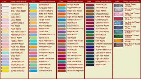 Robison Anton Embroidery Thread Color Chart