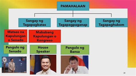 Ang Balangkas O Struktura Ng Pamahalaan Ng Pilipinas Ap4 Quarter 3 Week
