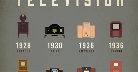 Amazing Infographic of the Evolution of Television ...
