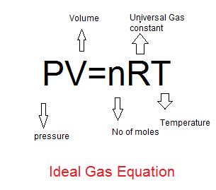 The value of r depends on the units used. Gaseous State | Law of Gaseous Molecules