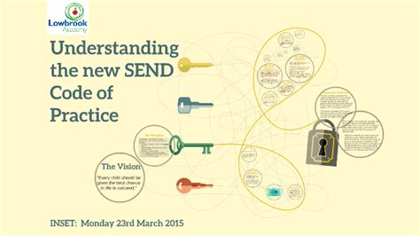 Understanding The New Send Code Of Practice By Bianca Iasi On Prezi