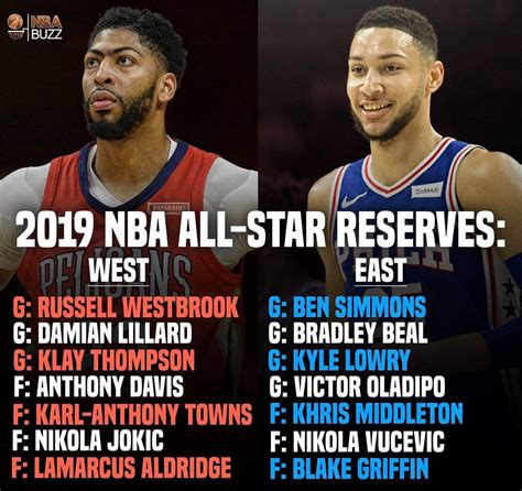 Nba All Star Reserves Announced The Kickz Stand