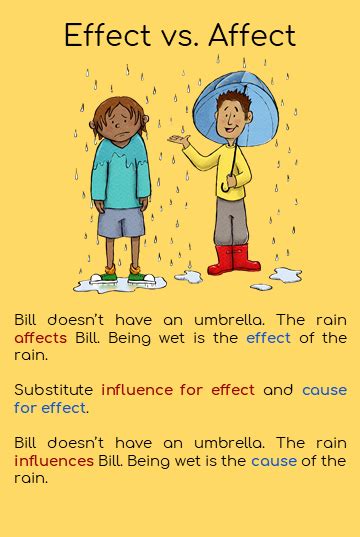 Troublesome Words Effect Vs Affect Book Units Teacher