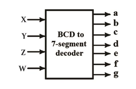 Bcd To Seven Segment Display Combinational Logic Bcis Notes