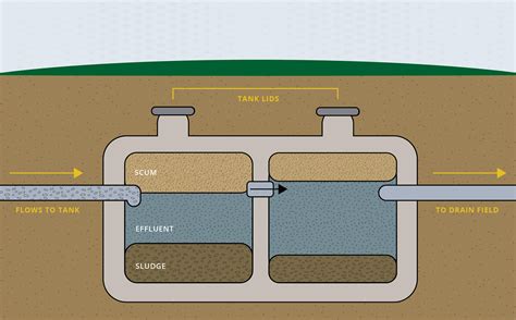 How To Find A Septic Tank With A Metal Detector 2022