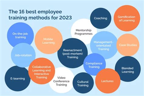 16 Employee Training Methods For 2023