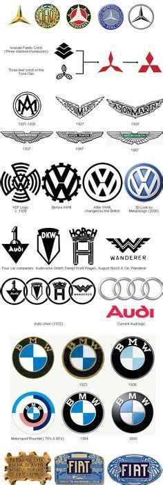 Collection Of 1260 Car Manufacturers Logos Car Logos And Emblems