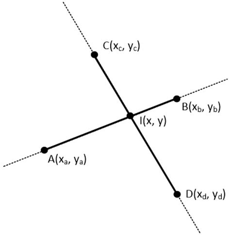 J. Imaging | Free Full-Text | Line Clipping in 2D: Overview, Techniques