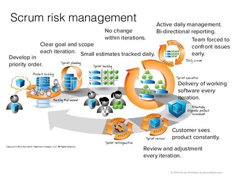 Risk Management In Agile