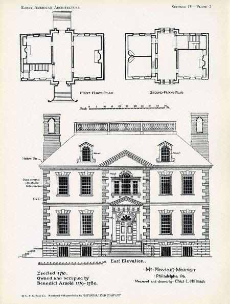 Georgian Revival Architecture Style And Characteristics