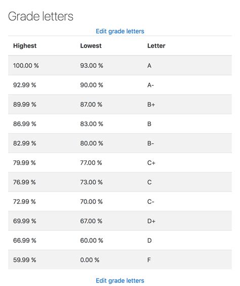 Grade Letters Moodledocs