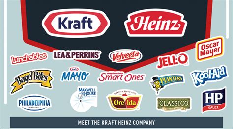 El Resultado De La Fusión Entre Kraft Y Heinz