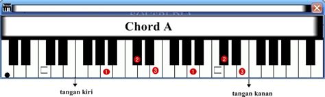 Music Chords And Lyrics Belajar Piano Untuk Pemula Dasar Dasar