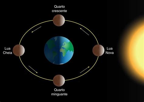 Significado Do Sol E Da Lua