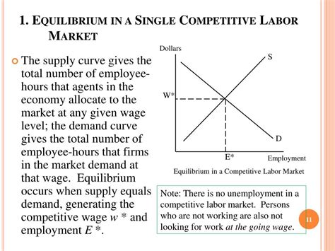 Ppt Labor Market Equilibrium Powerpoint Presentation Free Download