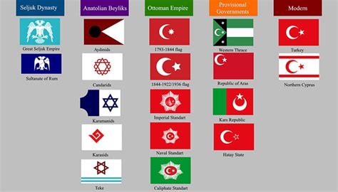 7 Fascinating Facts About History And Meaning Of Turkish Flag