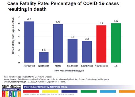 Case Fatality Rate Percentage Of Covid 19 Cases Resulting In Death