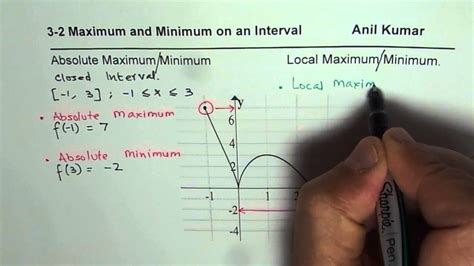 Read Absolute And Local Maximum Minimum Value From Graph Youtube