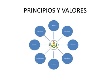 Evidencia Bilingue 2018 Principios Y Valores