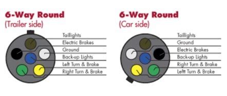 If you have a 13 pin socket fitted to your vehicle, adaptors to plug in so you can use a normal 7 pin plug are available. How To Wire A 6 Way Trailer Plug