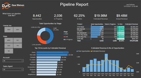 Cool Power Bi Reports Hot Sex Picture