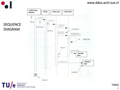 11 Sequence Diagram Ppt Robhosking Diagram