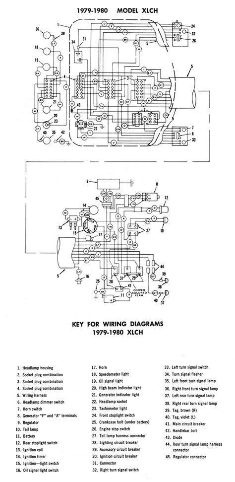 Nowadays we are pleased to declare we have. 1977 Sportster Chopper Wiring Diagram. Use At Your Own Risk | Bobber - Chopper Wiring Diagram ...