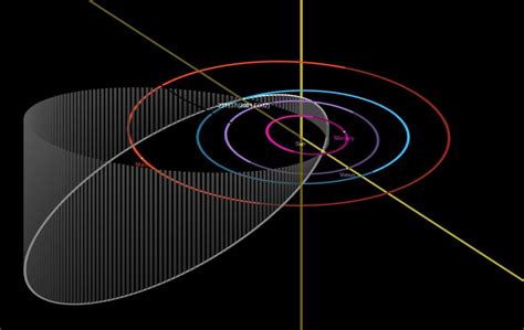 Nasas Planetary Defense Potentially Hazardous Asteroid Predicted To