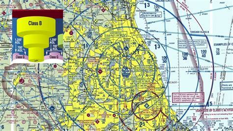 Faa Part 107 Sectional Charts Part 3 Youtube