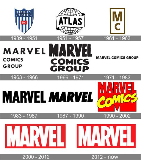 Marvel Comics Logo And Symbol Meaning History Png