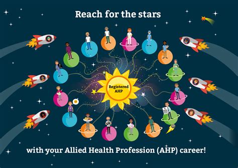 Allied Health Professionals Careers Elearning For Healthcare