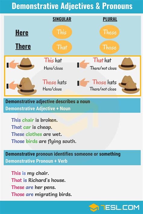 All You Need To Know About Demonstrative Adjectives In English 7ESL
