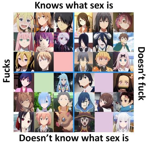 anime characters version knows what sex is table know your meme