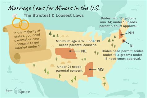 legal age to marry state by state