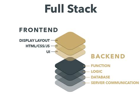 Website Coding 101: Full Stack Frameworks - Matter Design