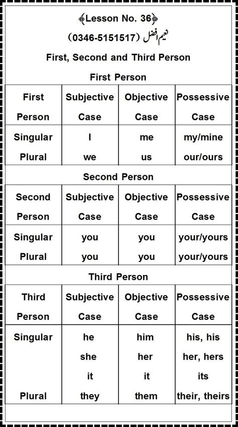 First Person Third Person Worksheet